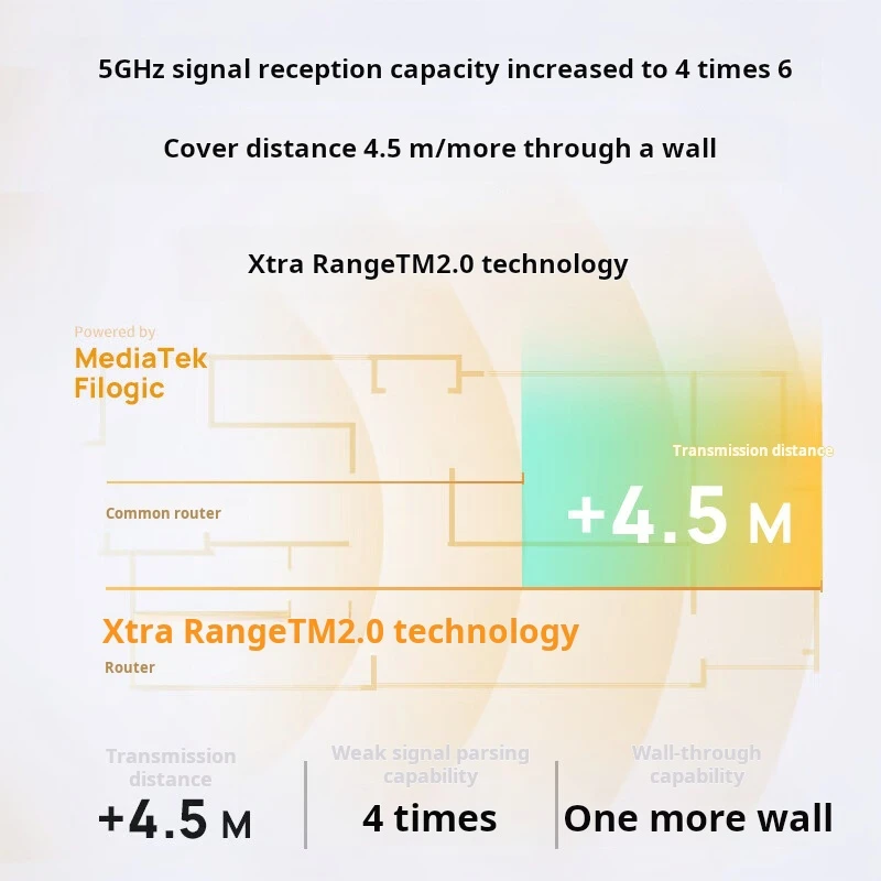 Imagem -06 - Tp-link-dual-band Roteador sem Fio Home Mesh Networking Alta Velocidade Porta de Rede Wi-fi Be3600 2.5g Tl7dr3630