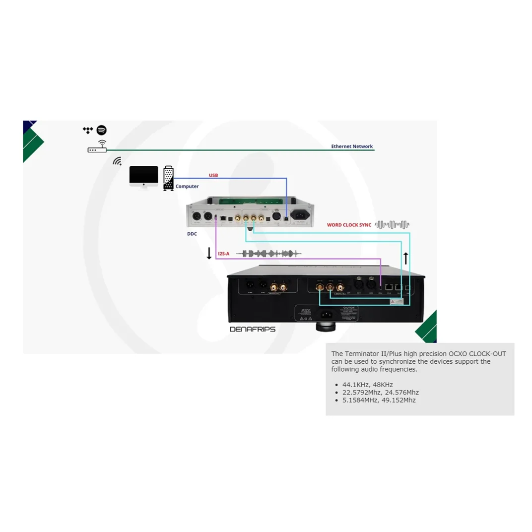 Denafrips TERMINATOR II 12th-1 Resistor discreto R2R USB I2S totalmente balanceado suporta decodificador DAC R2R de áudio digital DSD1024