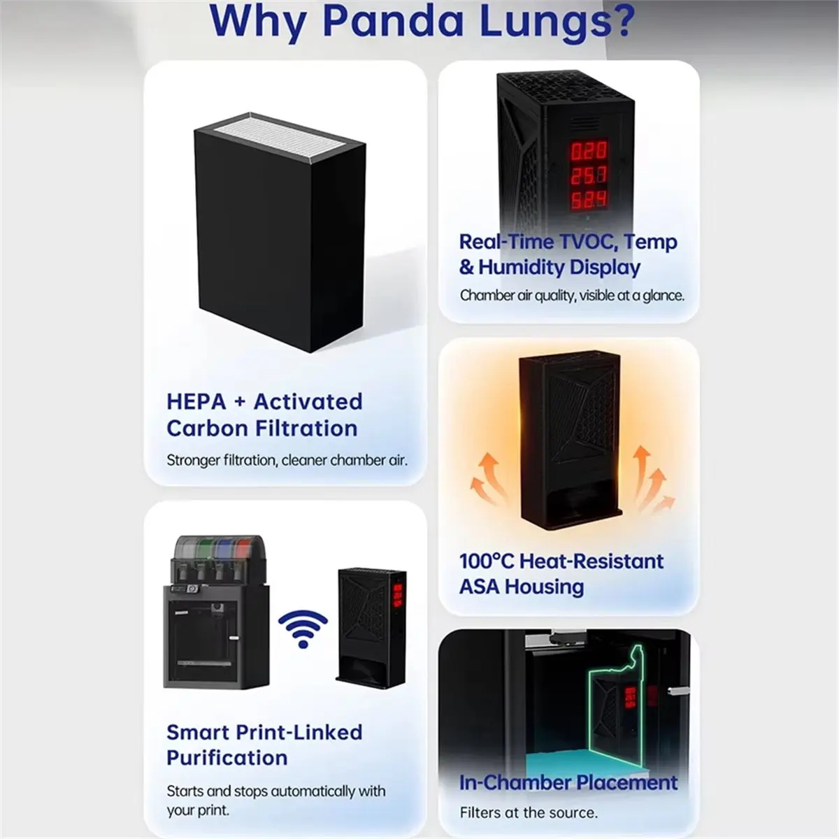 Panda Lungs 3D Printer HEPA Filter Humidity Temp Auto Purify for P1S X1C X1E A1