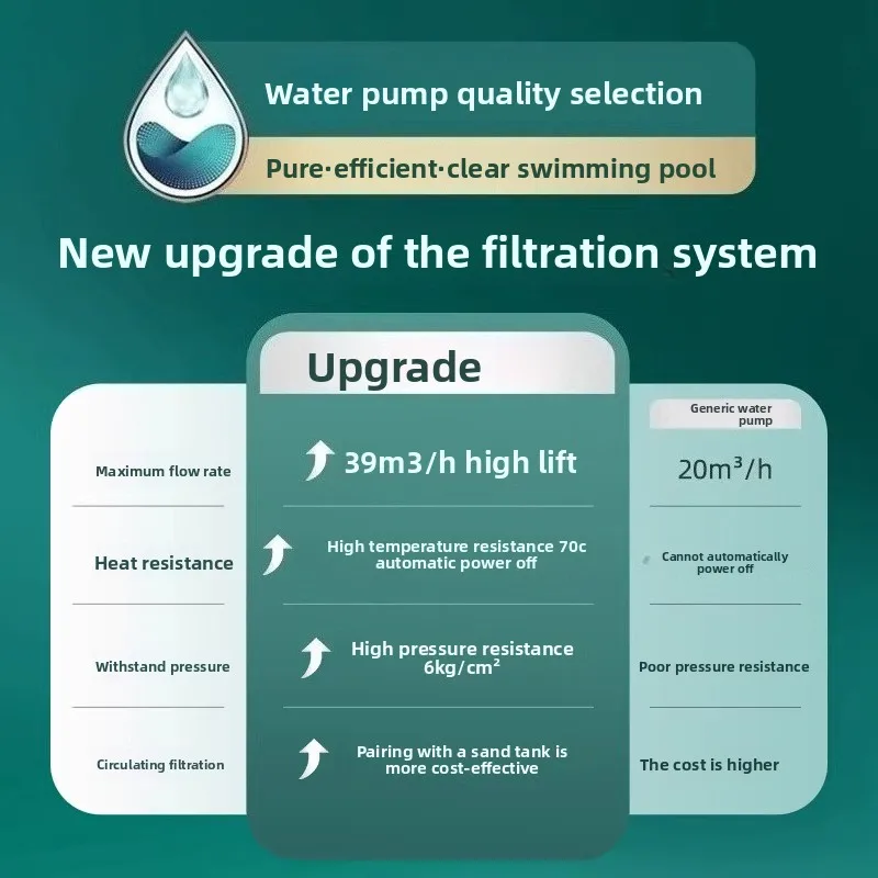AP Series Plastic Pool Pump – Circulation & Filtration with Suction, Energy-Saving & Quiet for Pools & Spas