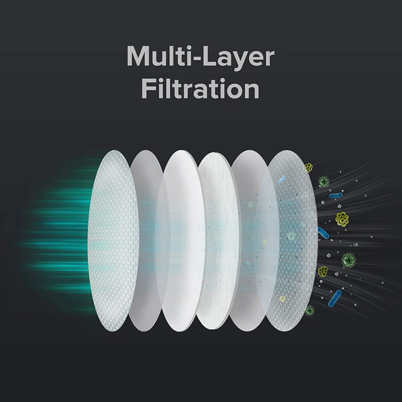 Oryginalne zestawy filtrów HEPA przednich i tylnych do odkurzaczy ręcznych Xiaomi Mijia Roborock H7 Akcesoria zamienne