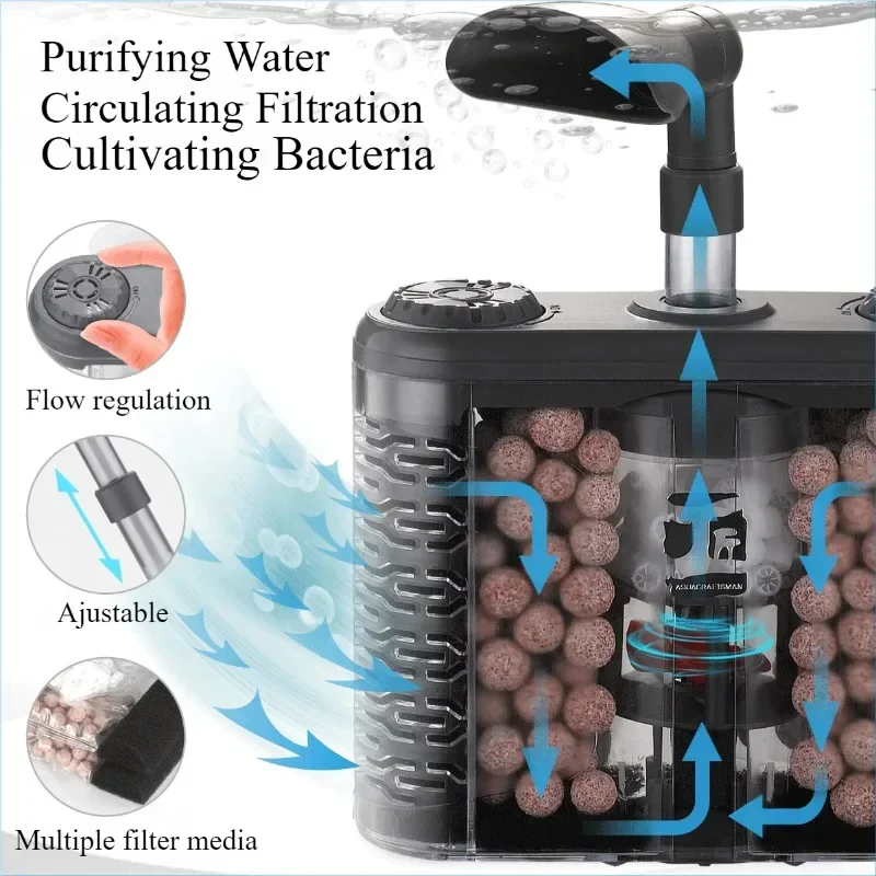 6-IN-1 Aquarium Submersible Internal Filter USB Electric Fish Tank Filter Water Filtration Bio-Sponge Fish Manure Cleaning Tools