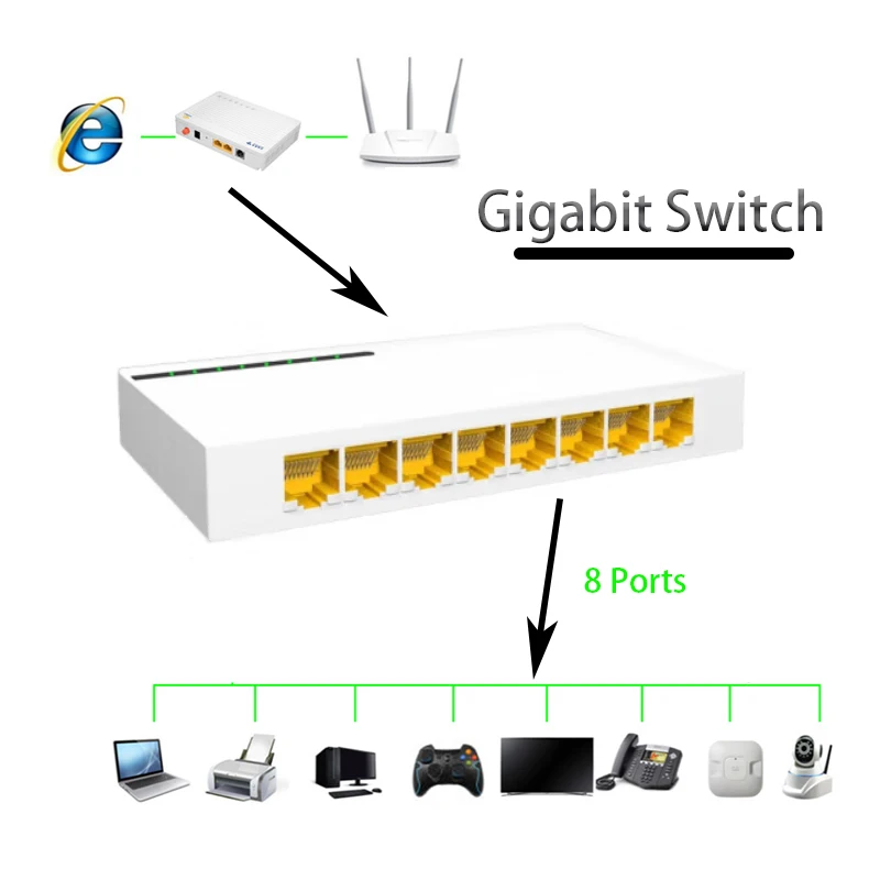 Internet network Splitter 8 Ports Game gigabit switch RJ45 Hub 8Pin Plug and Play 10/100/1000 mbps Fast Ethernet Smart Switcher