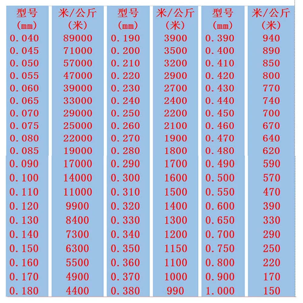 0.035mm 0.04mm 0.05mm 0.20mm  copper wire Magnet Wire Enameled Copper Winding wire Coil Copper Wire Winding wire Weight 1000g