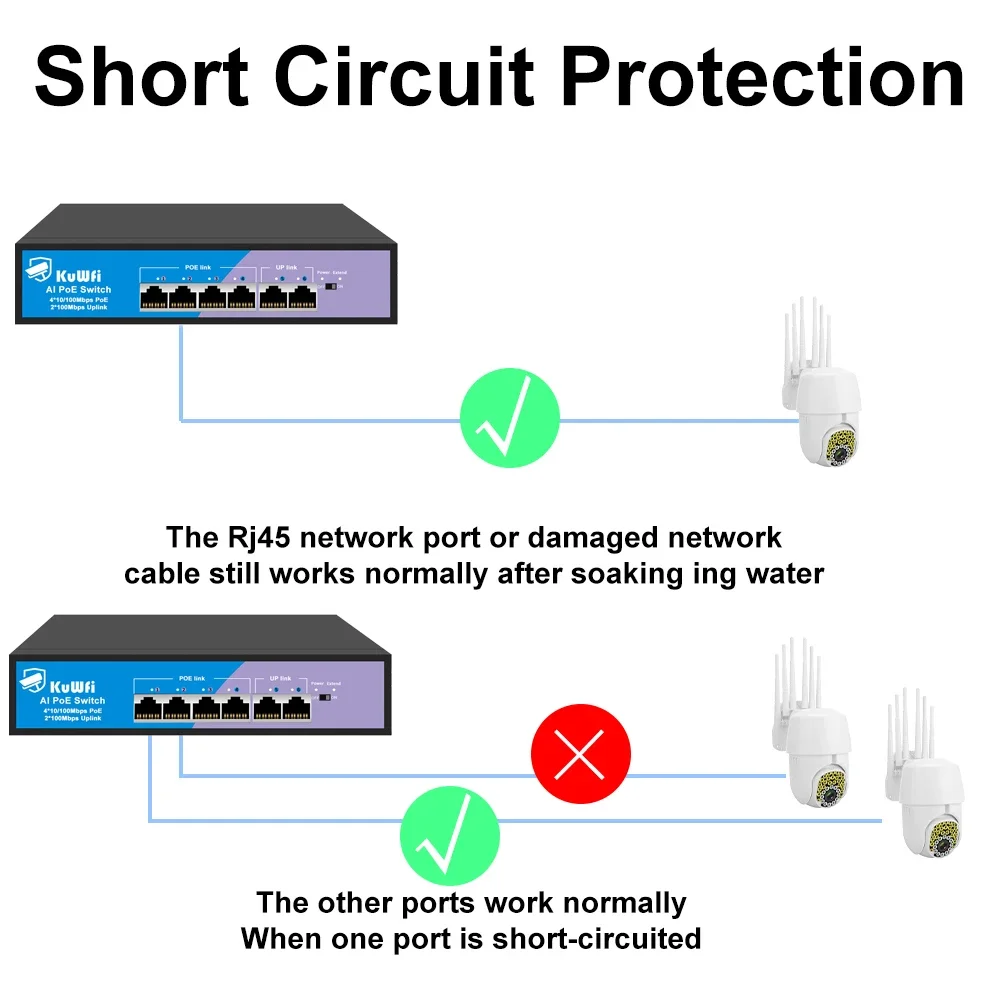 KuWFi 48V PoE Switch 4/8 porte POE 10/100Mbps Fast Ethernet Switch explain/AT Extend fino a 250m per IP Camera Wireless AP