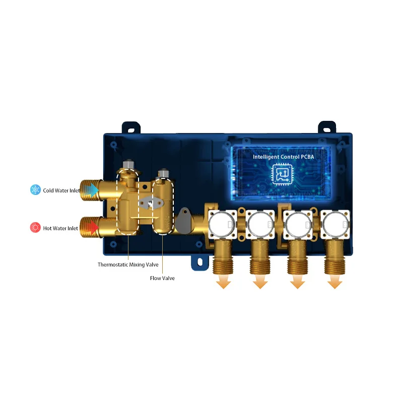 Intelligent thermostatic valve, new thermostatic valve body, digital thermostatic shower system numerical control shower head