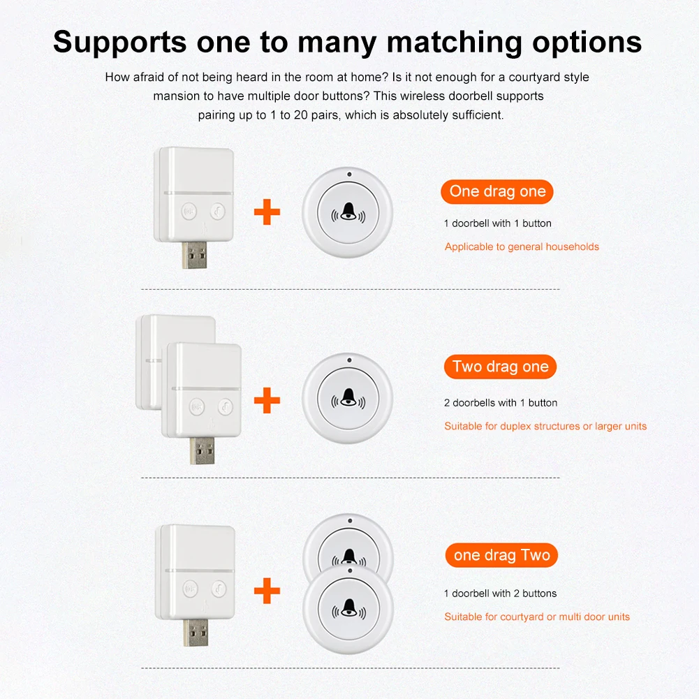 Pulsante di chiamata di emergenza USB segnale forte campanello per porta intelligente allarme a una chiave telecomando per campanello di emergenza Wireless per la casa