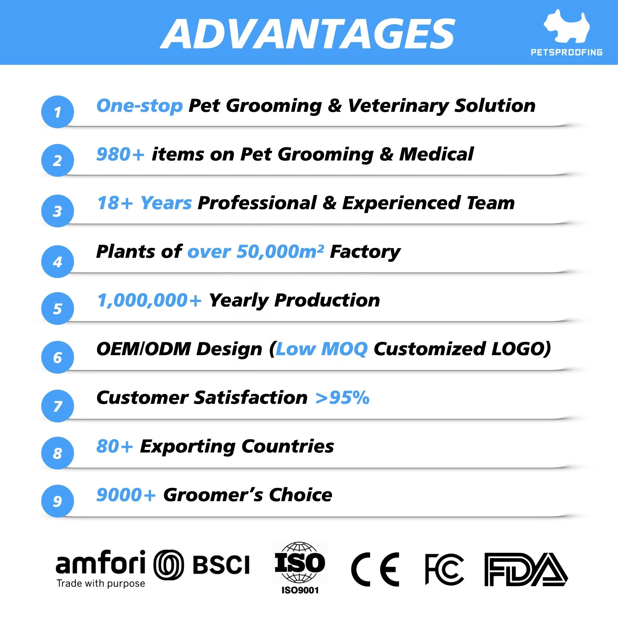 Petsproofing Kandang Hewan Hewan Multifungsi Baja Tahan Karat Besar Plastik Groomers Dokter Hewan Kandang Klinik Modular Dokter Hewan