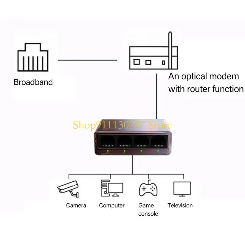 

ДЖ1ХК эффективный переключатель сети гигабита 5 портов для быстрого и стабилизированного соединения