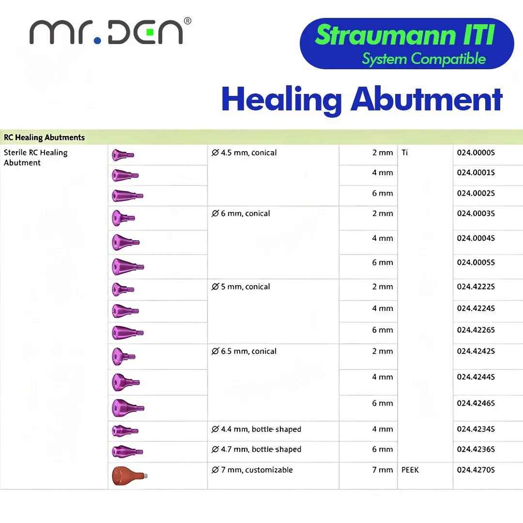 Universal Straumann ITI RC Healing Abutment Implant Analog Sealing Screw Composite Healing Cap Dental Healing Components