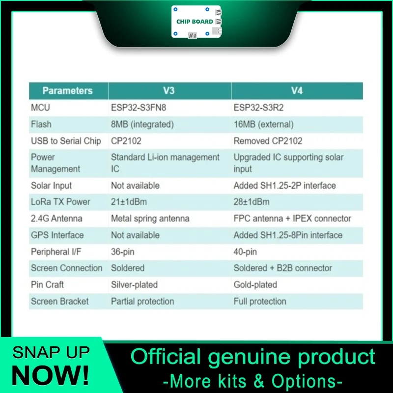 

Heltec WiFi LoRa 32 V4 ESP32 S3 Узел Солнечная зарядка GNSS Выход 28 дБм