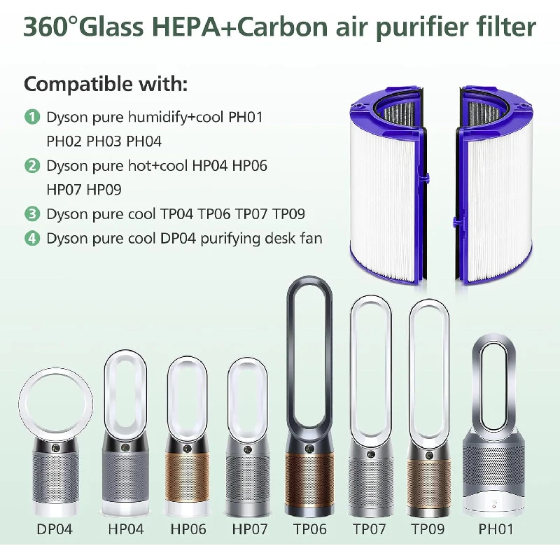 Clip-On Carbon Filter Replacement for Dyson TP06 TP07 TP09 PH01 PH02 PH03 PH04 TP4 HP4 HP06 HP07 HP09, Activated Charcoal Filter view 2