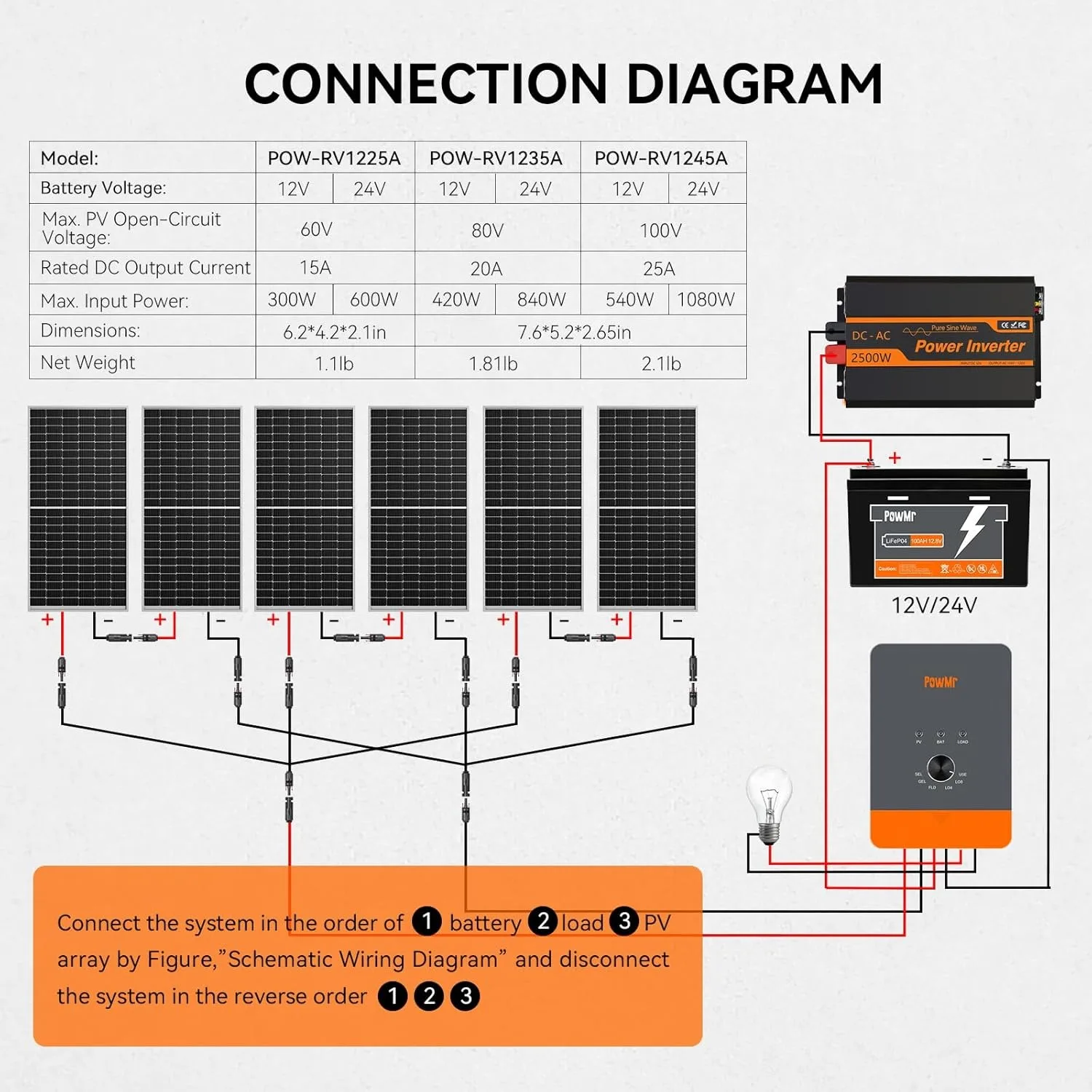 PowMr MPPT 25A 35A 45A Solar Controller RV Series 12V 24V Auto Rotary Knob Setting 3 Stage Charging All Round Protection Compatible with LiFePO4 Gel SLA Flooded Batteries Regulator for RV Boat Off Grid System