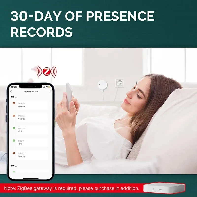

ZigBee Wi-Fi MmWave датчик присутствия человека радар волна детектор человека детектор движения Tuya Hub Smart Life домашняя автоматизация