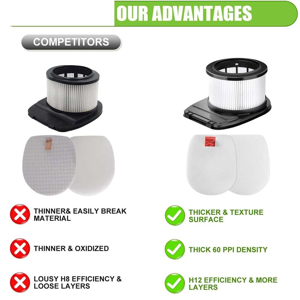 Piezas de Repuesto de filtro HEPA Compatible con aspiradoras IZ300 IZ300UK IZ320 IZ320UK, accesorios