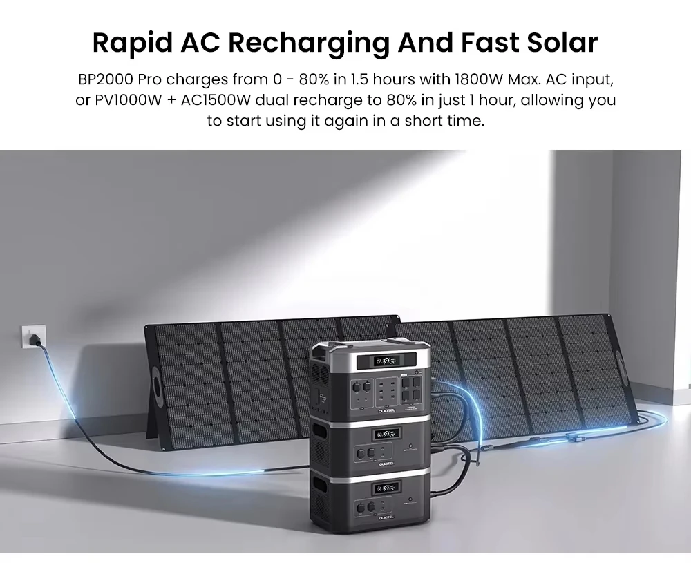 OUKITEL BP2000 PRO ポータブル電源 3600W ソーラー発電機 2048Wh Lifepo4バッテリー 家庭用バックアップ アウトドアキャンプ モバイル電源
