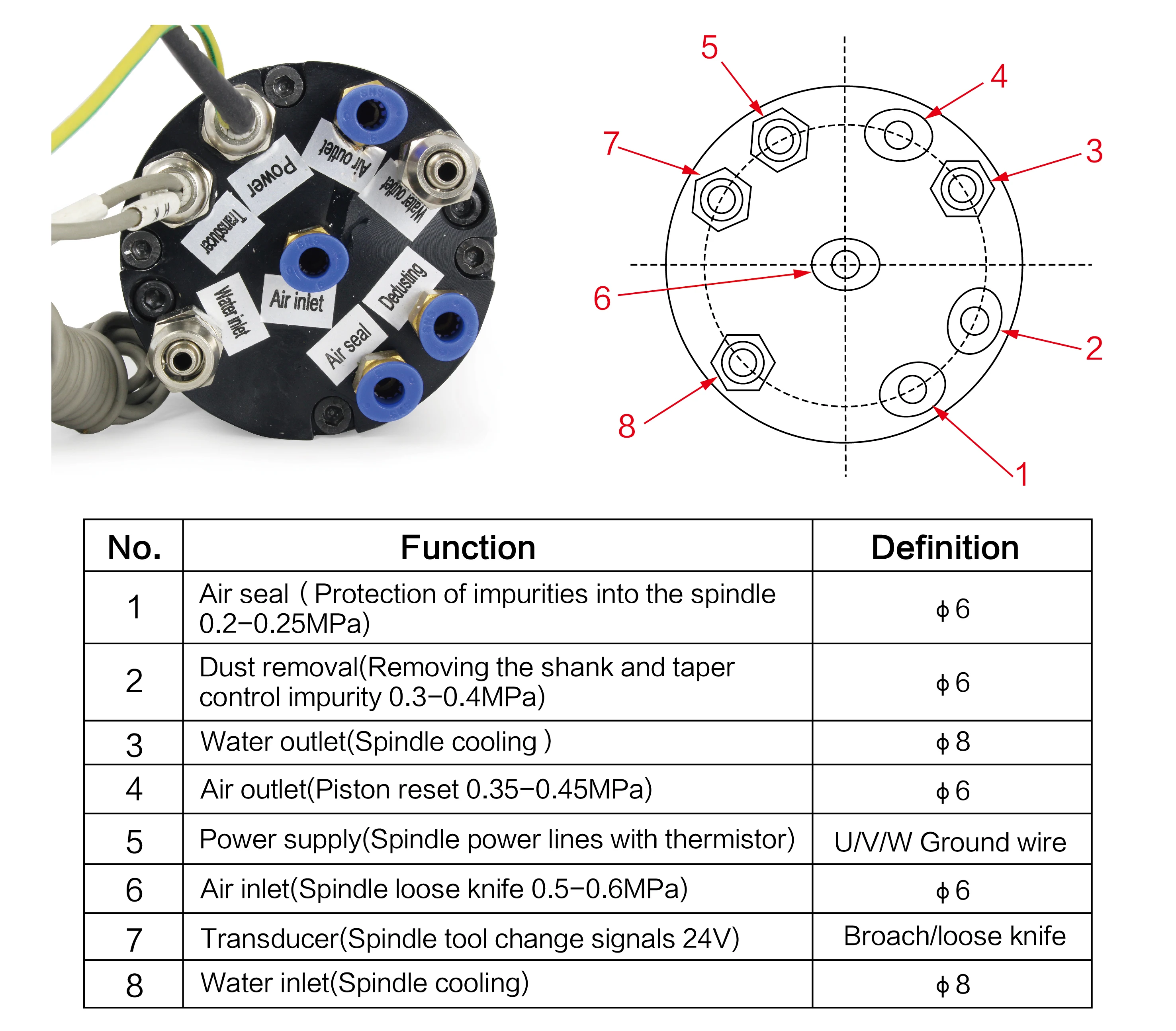 『DE/USA Stock』CNC 1.8KW ISO20 Water Cooling ATC spindle 24Z Permanent POWER Automatic Tool Changer FOR Metal 220V CNC Router