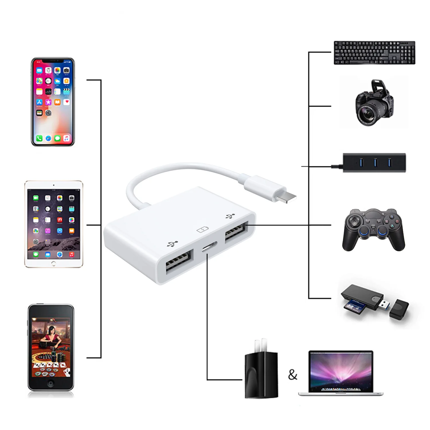 Adaptateur de type C TF CF SD lecteur de carte mémoire OTG ampa er Compact Flash USB-C pour iPad Pro Huawei pour Macbook USB Type C Cardreader