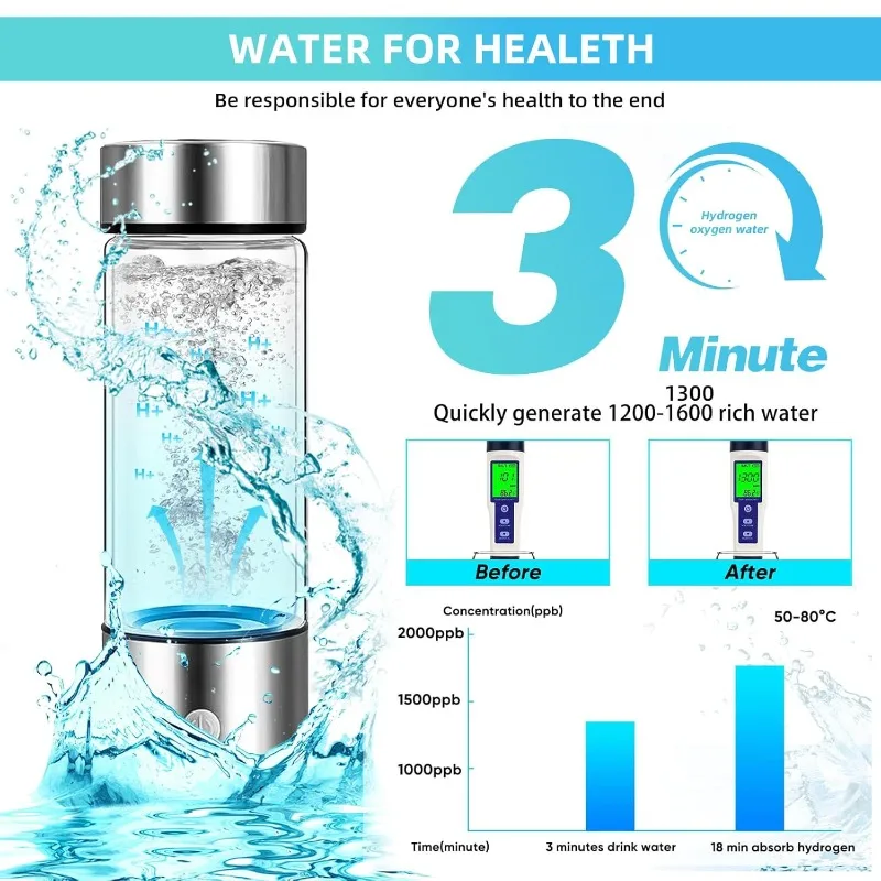 Hydrogen Water Bottle,Fiudiry Hydrogen Water Generator Improve Water Quality in 3 Minutes with Advanced SPE and PEM Technology