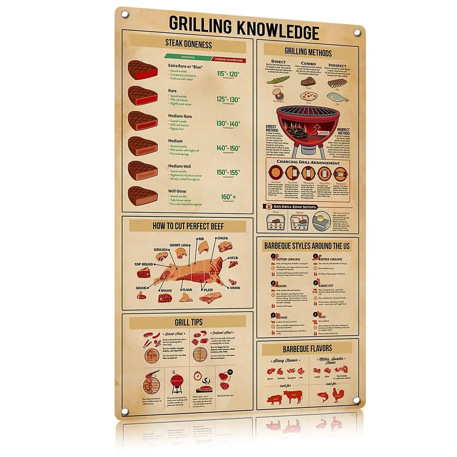 Vintage Metal Tin Sign and Grilling Knowledge Retro Metal Tin Sign Poster Vintage Sign for Home Coffee Wall Decor 16x24 Inch