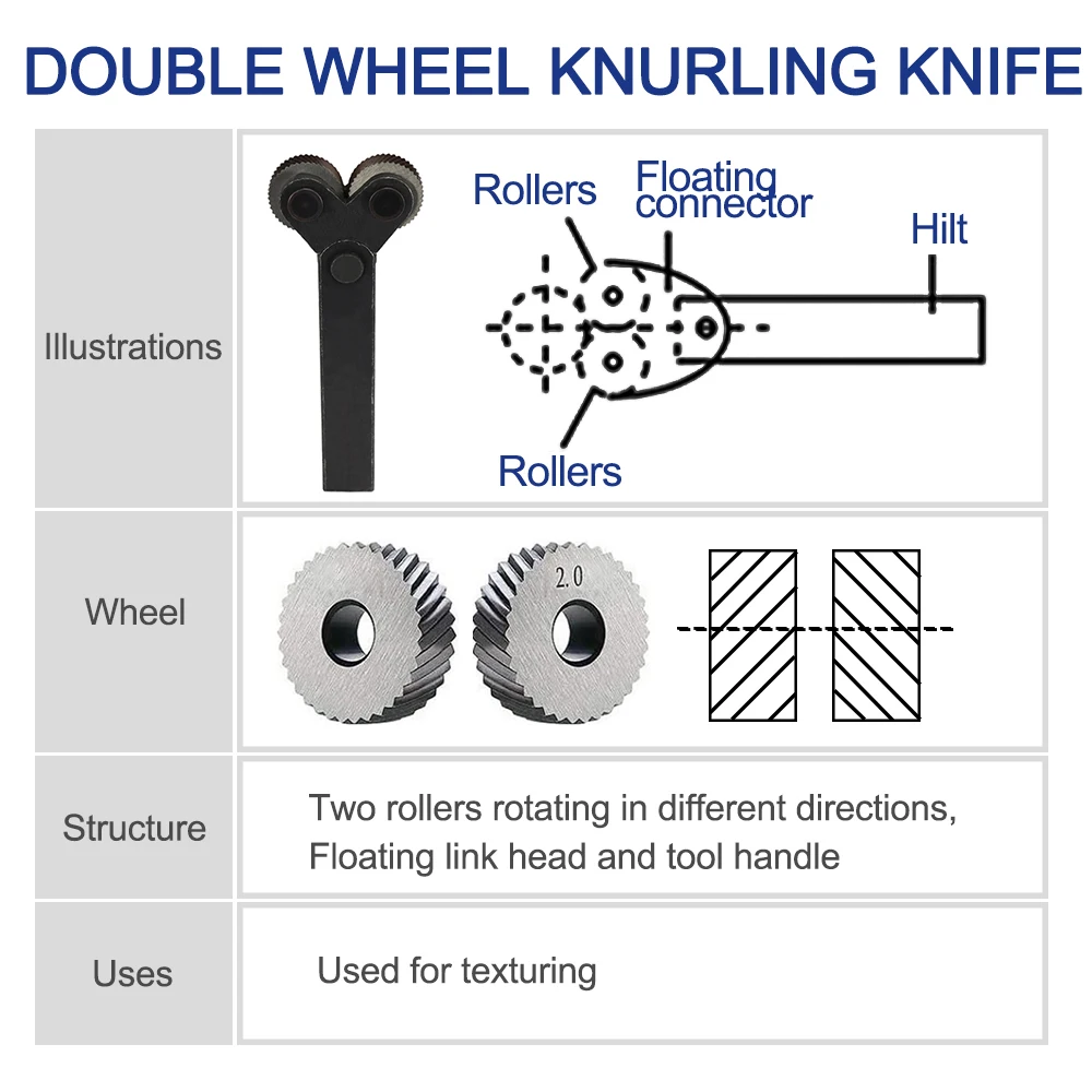XCAN 1 Set Knurling Tool 0.5/1.0/2.0mm Diagonal Dual Wheel Linear Knurl Set Steel Lathe Cutter Wheel Knurling Tool Holder Hob