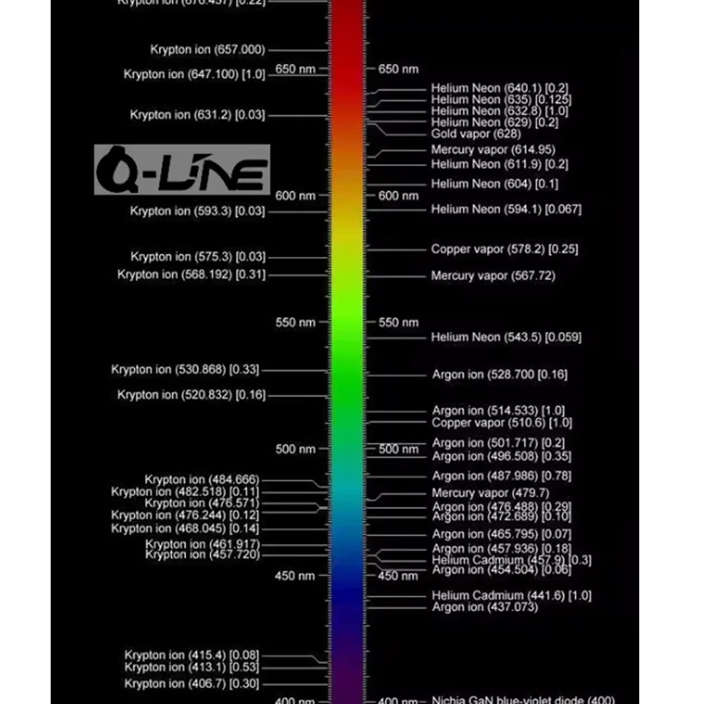 

Водонепроницаемый лазерный модуль Adjust Focus 638T-800 оранжево-красного света 680T-800--DS2