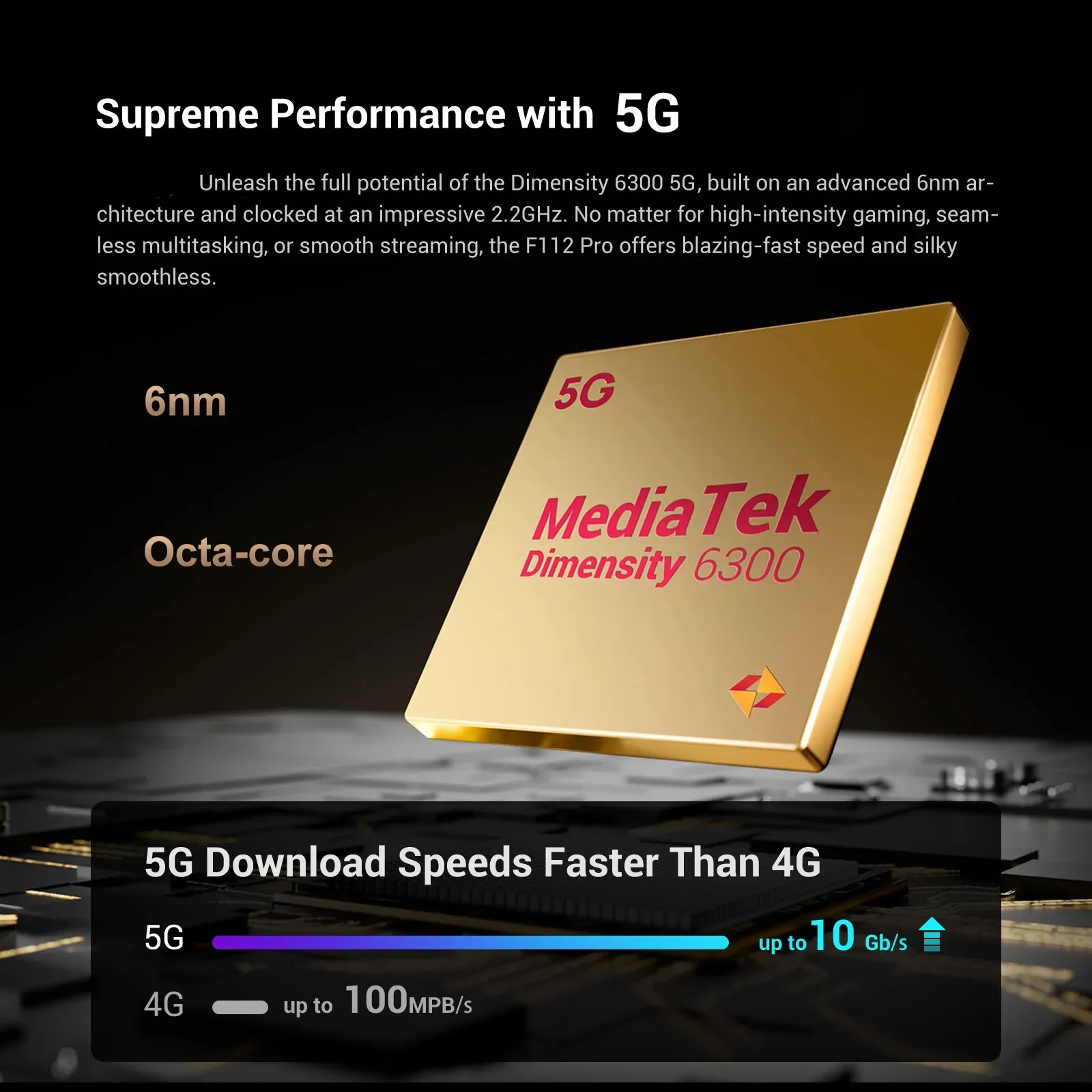 Fossibot F112 PRO Rugged Phone 6.88-inch 120Hz Screen Dimensity 6300 5G 50MP Camera 7150mAh 12GB+256GB  Android 14 Smartphone