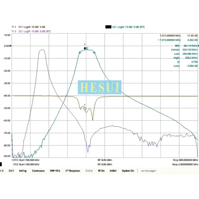 BPF Filter RF 315MHz (300MHz ~ 346MHz)Module  bandpass filter, ultra-small size, SMA interface Module Board