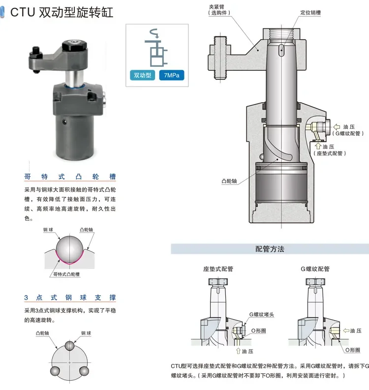 Spot Promotion Cylinder CTU10-LE; CTU16-LE; CTU25-LE New High Quality
