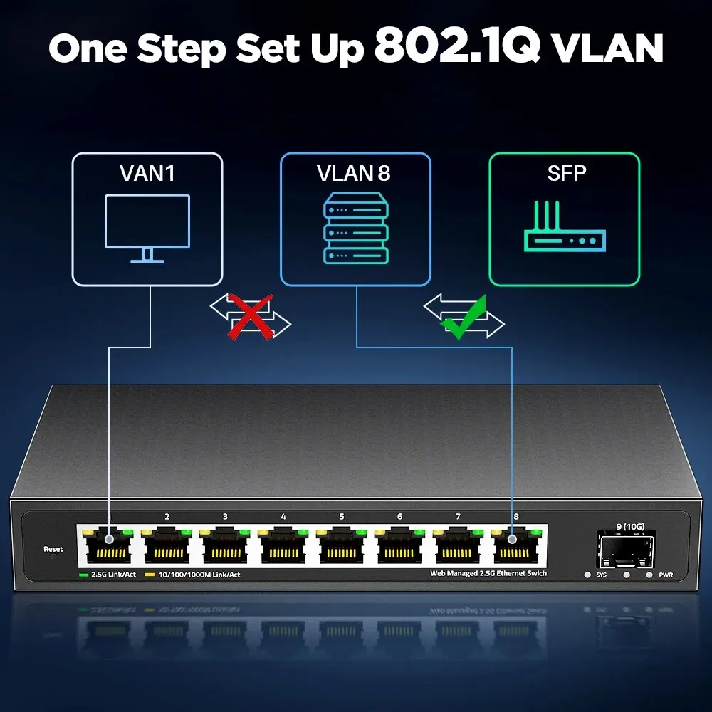 AMPCOM 2.5gbe เราเตอร์สวิตช์เครือข่าย8พอร์ต2.5 GBASE-T 10G SFP + สล็อตอัปลิงค์เว็บจัดการ QOS VLAN LACP fanless