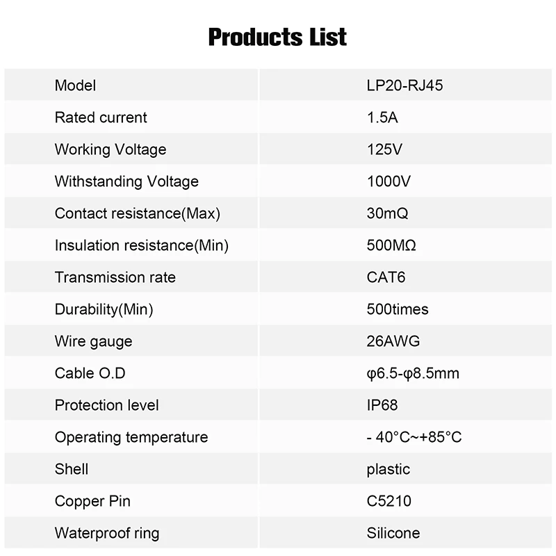 Cnlinko LP20 M20 Aviation Waterproof RJ45 Welding 8pin Cat6 Panel Socket Plug Signal Connector for PC TV Ethernet Router Switch