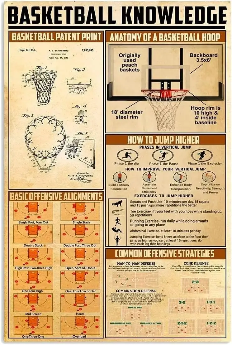 Panneaux métalliques sur le basketball, guide des conseils de base pour le basketball, affiches en étain pour stades, salles, clubs, collections, décoration murale, meilleur panneau