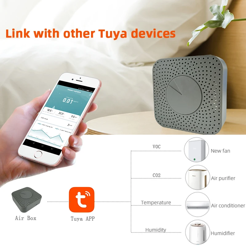 ZigBee Air box Tuya Smart Formaldehyde CO2 VOC Temperature And Humidity Five-in-One Functional Air Sensor