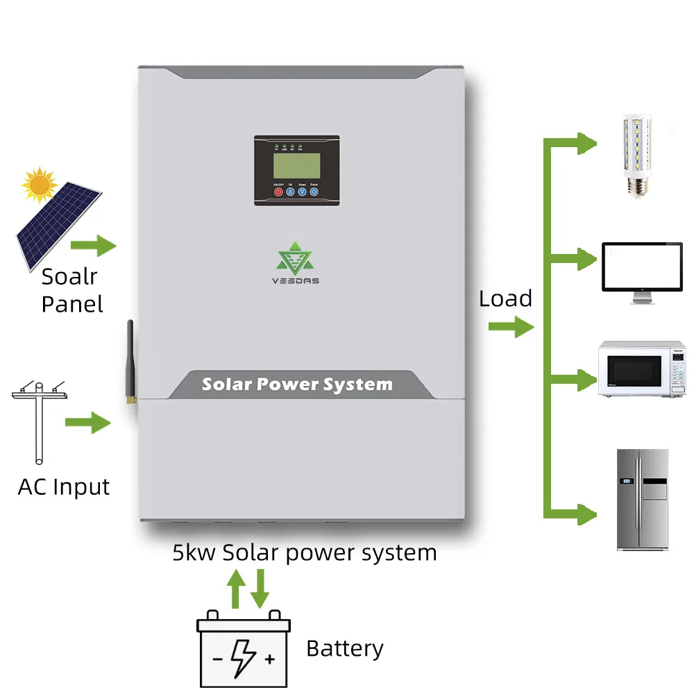 4000W Pure Sinus Hybride Solar Controller Omvormer Met Ingebouwde Mppt Laadregelaar Voor Solar Off Grid systeem 24V 48V