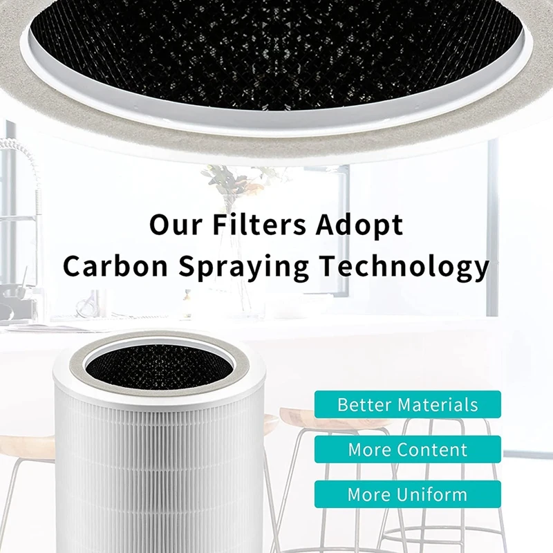 حار! فلتر بديل لجهاز تنقية الهواء Levoit Core 400S 400S-RF، H13 True HEPA والكربون المنشط مع فلتر مسبق