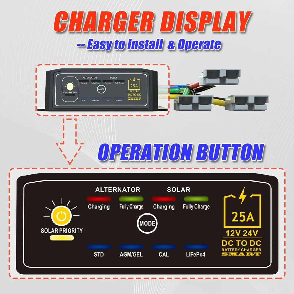 12V 24V Vehicle Charger  25A 40A 50A Caravan Campervan Trailer Camper Van RV Battery Solar Charger