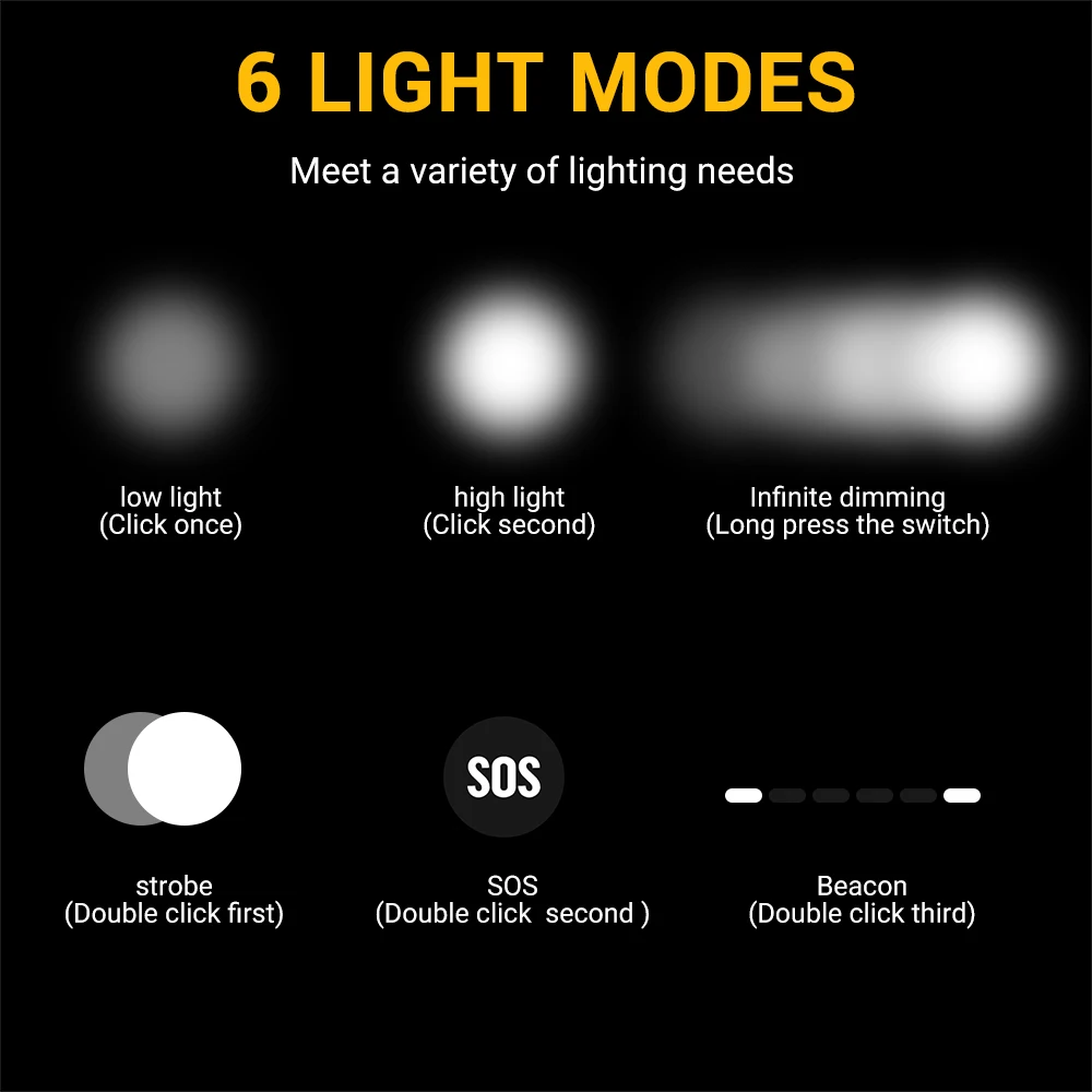 Boubit-ミニLEDヘッドランプ,ズーム可能,1000lm,USB C充電器,18650バッテリー,ヘッドトーチ,キャンプ,狩猟,屋外,d20