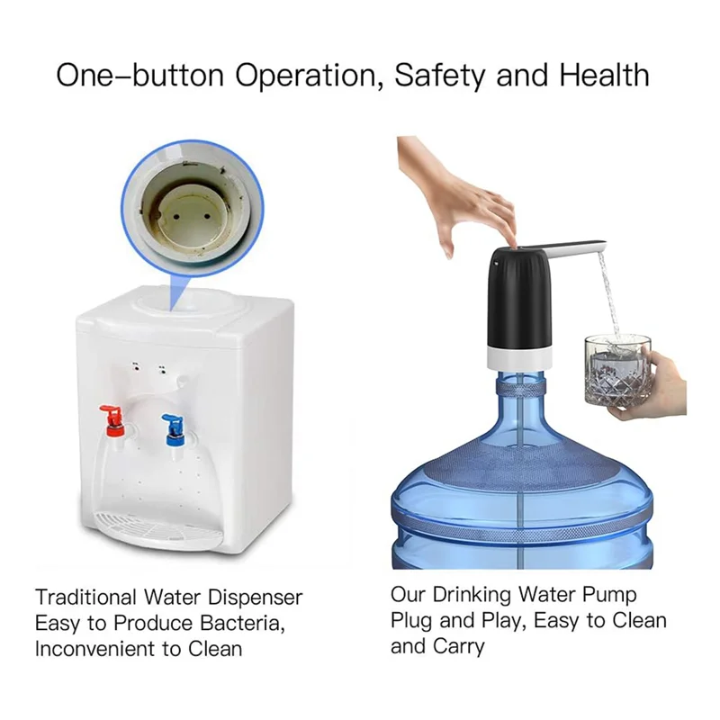 

5 Gallon Jug Portable Water Dispenser, Water Bottle Pump 5 Gallon Water Dispenser, USB Charging Drinking Water Dispenser Durable