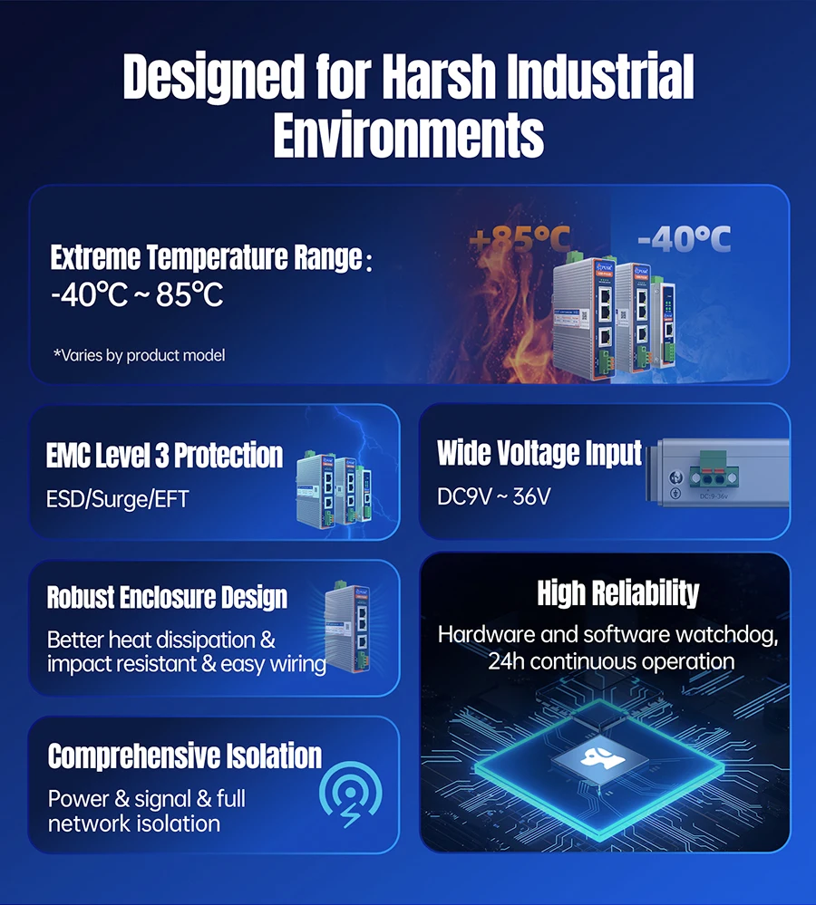 

Преобразователь промышленных протоколов CANopen/EtherCAT/PROFINET в Modbus с интерфейсом RS485 и 1x стандартным Ethernet-интерфейсом 10/100M