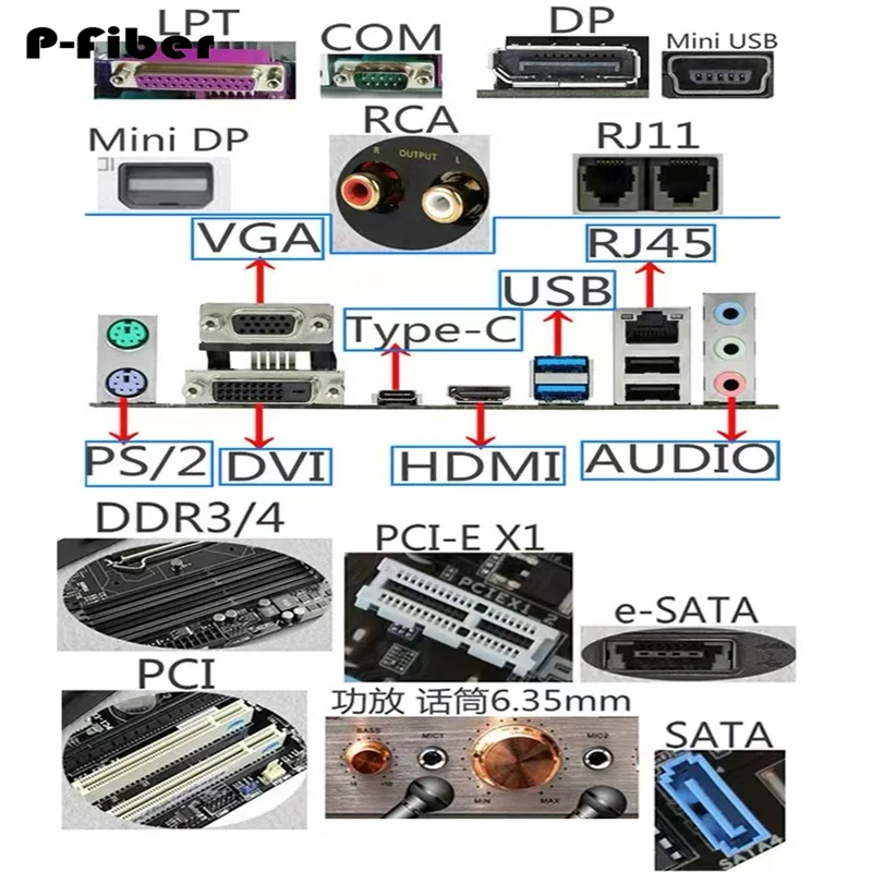 غطاء غبار من النوع C HDMI للكمبيوتر ، اللوحة الأم للكمبيوتر ، منفذ سطح المكتب ، خادم الشبكة ، DVI ، VGA ، PS ، PS ، 2 ، DDR ، 3 ، 4 ، E-Sata ، DP ، PCI, COM, SATA, من من من