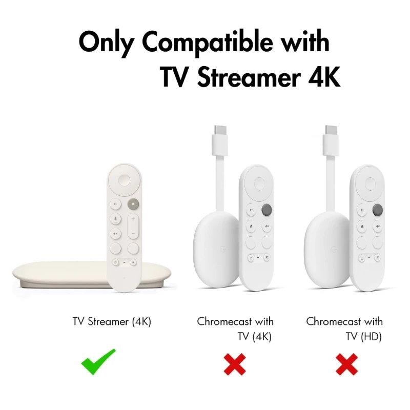 Mount for Google 4K Box Holder with Double Installation Option Adhesive and Screw Mount Prevents Overheating