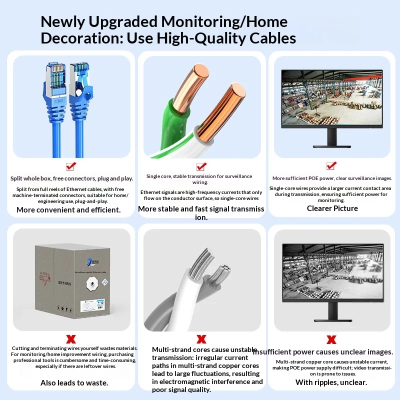 Category 7 Pure Copper Network Cable 10 Gigabit Shielded Network Connection cable Router Gaming Esports Product Jumper