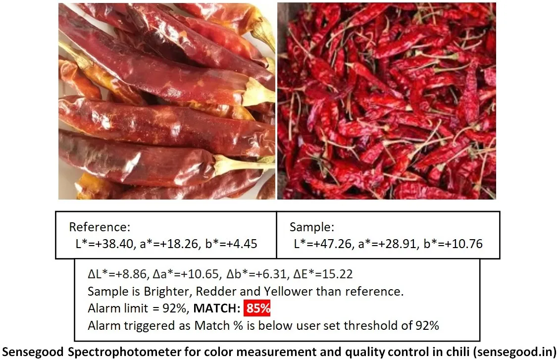 Spice Color Consistency Tester Meter Spice Colorimeter Non Contact Color Spectrophotometer with Rotating Platform Ground Spices