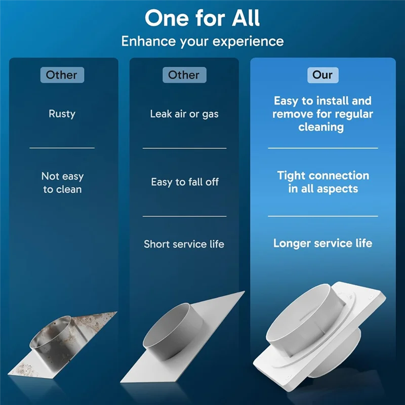 

A52I-Dryer Vent Connector, Twist Lock Dryer Hose Vent Kit With Quick Connect & Disconnect, Wall Plate Fits 4 Inch Ducting