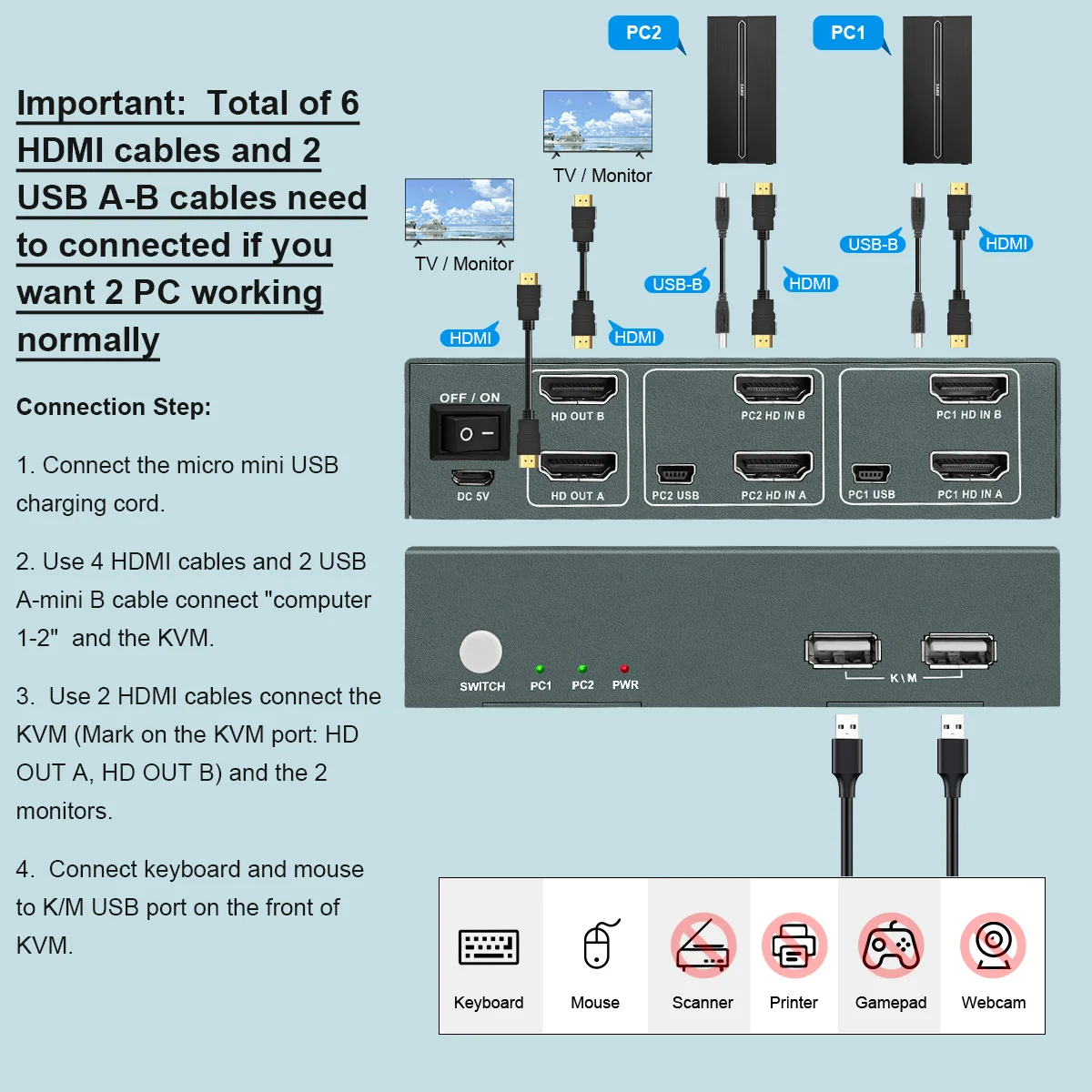 Pway usb kvm switch hdmi divisor teclado & mouse 4k @ 30hz 2 em 2 saídas com 2 pc porta usb hub para pc/macbook/laptop suporte hotkey