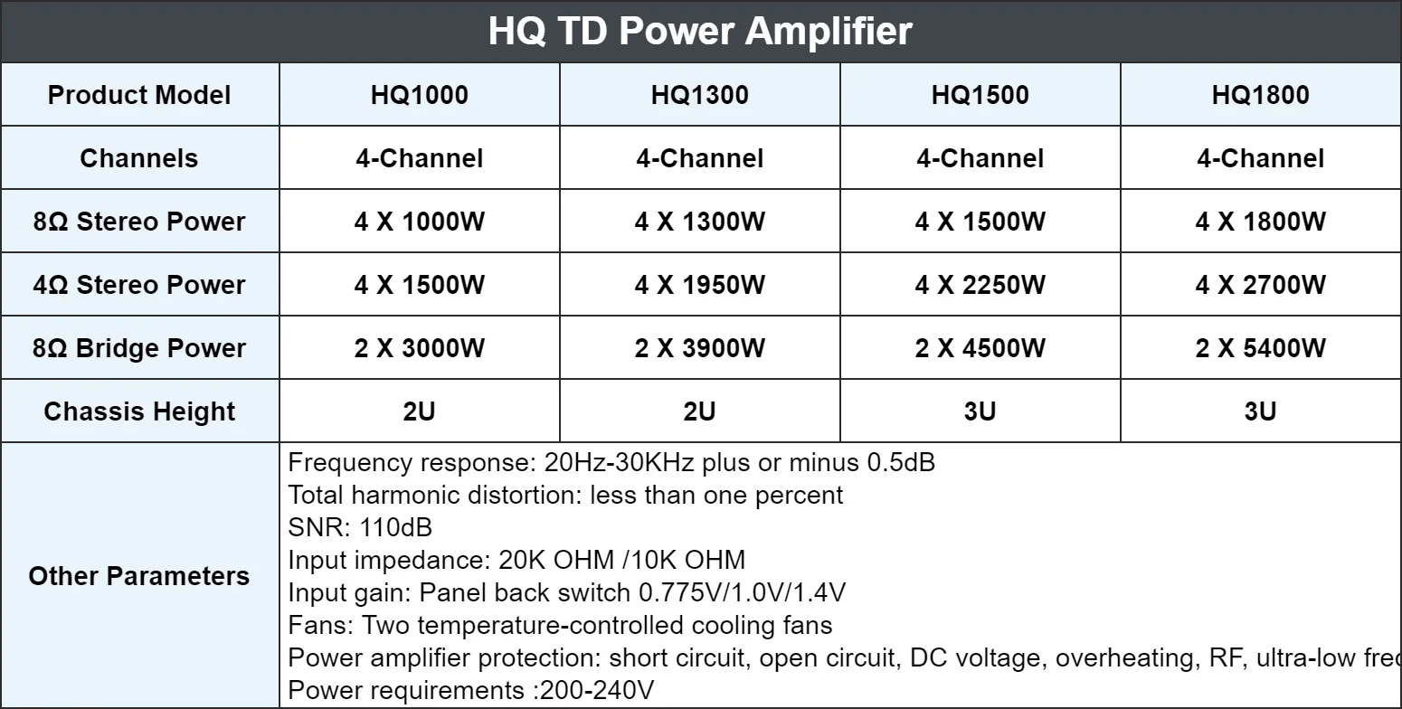 Class TD Amplifier 1000 Watts Professional Power Audio Power Amplifier 4x1800w Power Amplifier For Sale