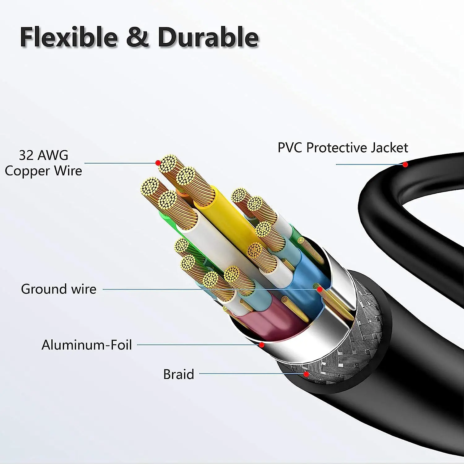 4K HDMI Cable Cord Thin OD3.2mm 2.0 Cable Low-Profile Gold-Plated Connectors 4K HDR ARC 3D for Gaming Monitor TV X-Box PS5/4/3