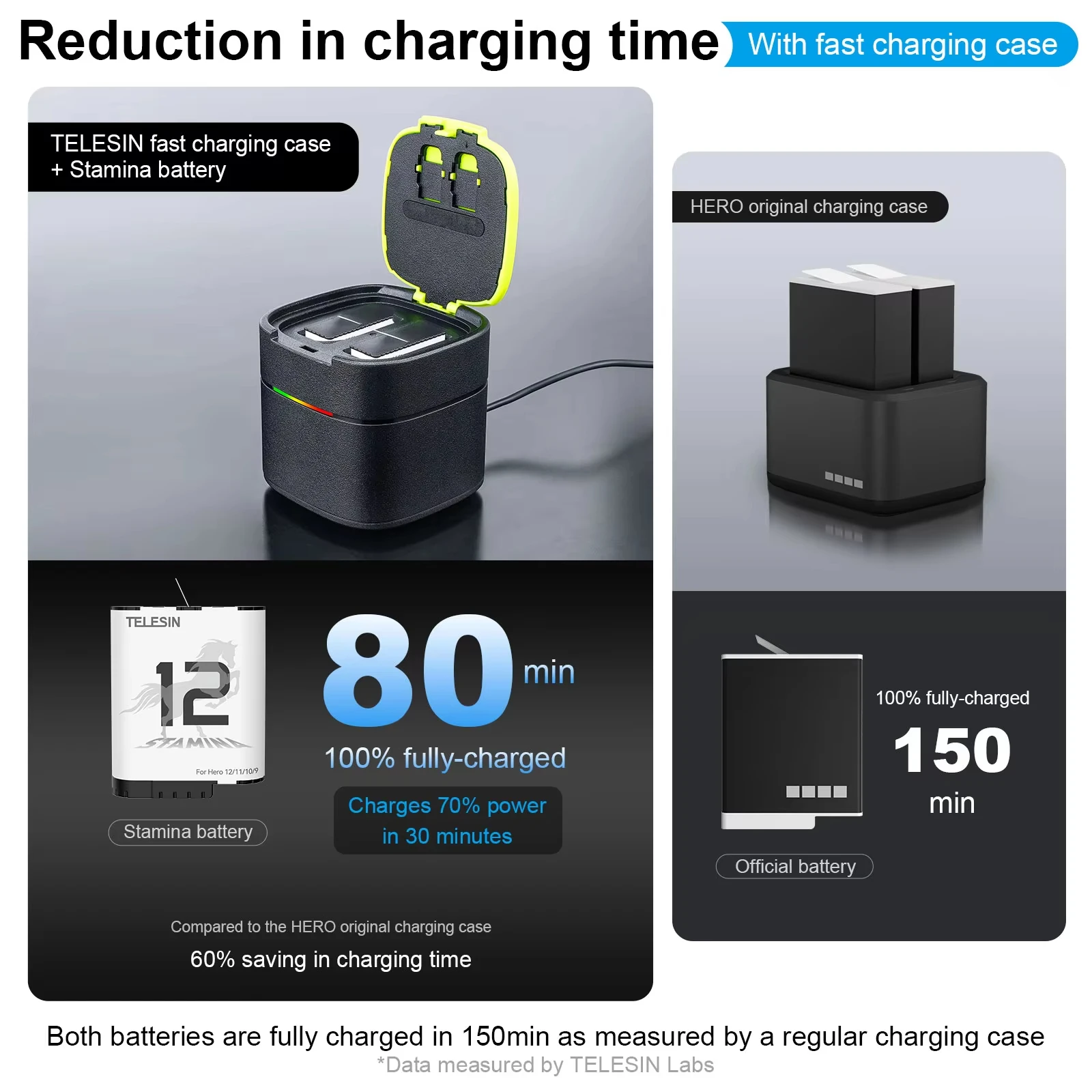 بطارية التحمل من TELESIN بقدرة 1750 مللي أمبير في الساعة لـ GoPro Hero 12 11 10 9 ملحقات GoPro صندوق بطارية اختياري لكاميرا GoPro 12 باللون الأسود #4