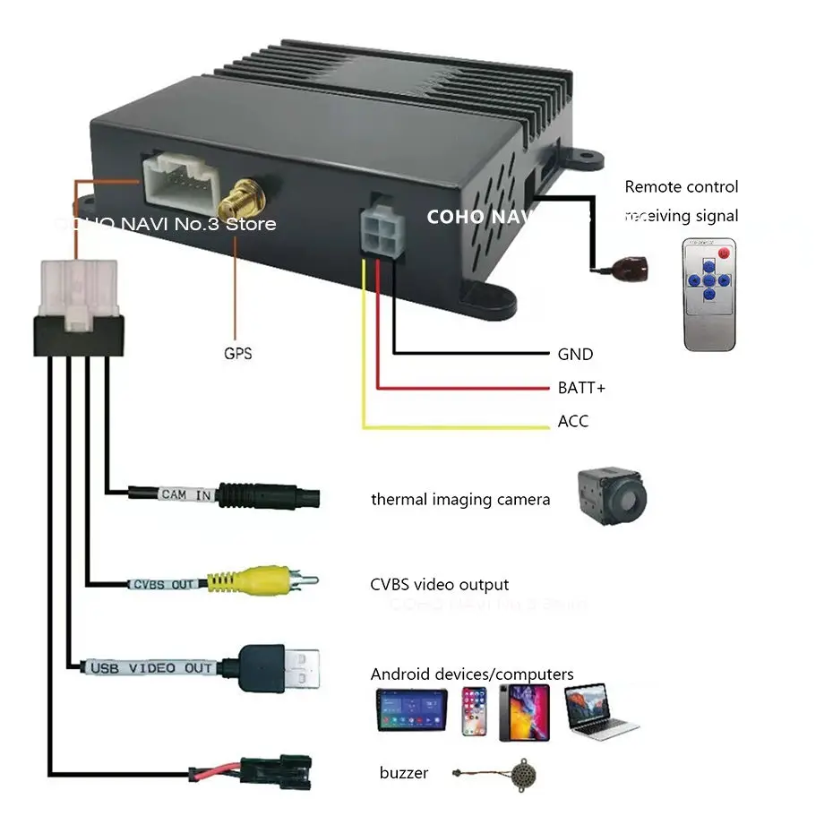 Automotive Thermal Imaging Night Vision System with CVBS Video Output, Thermal Sensor Lens, Thermal Recognition, Thermal Imaging