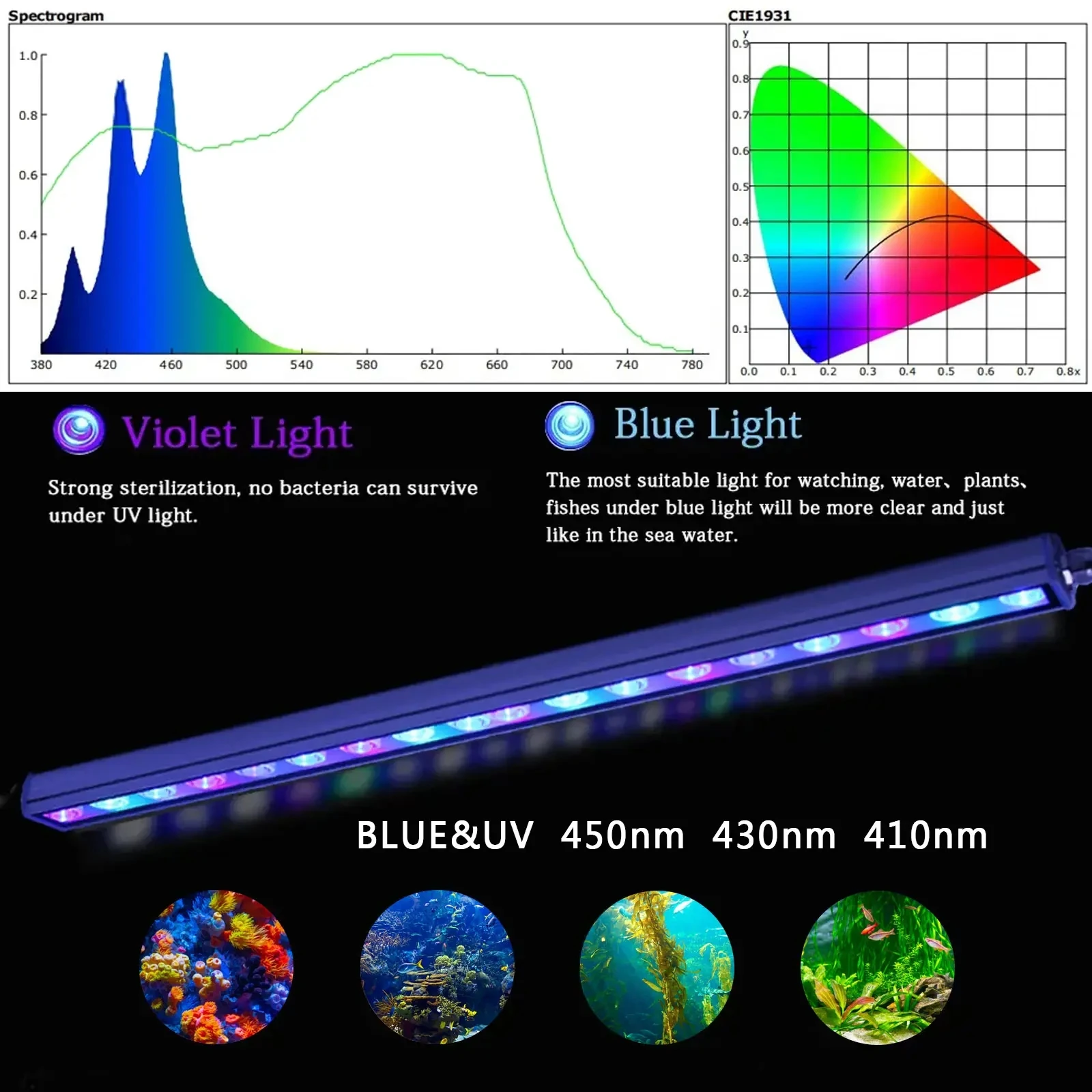 LED Aquarium Light Fish Tank Light 54W 81W Blue 470nm IP65 Lamp Aquariums Lighting Waterproof LED Aquarium Bar Lamps with timer